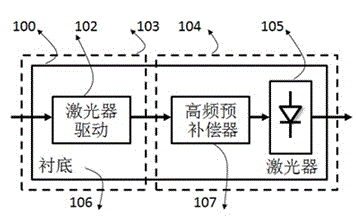 Integrated optical chip and high-speed optical communication device with high-frequency pre-compensation