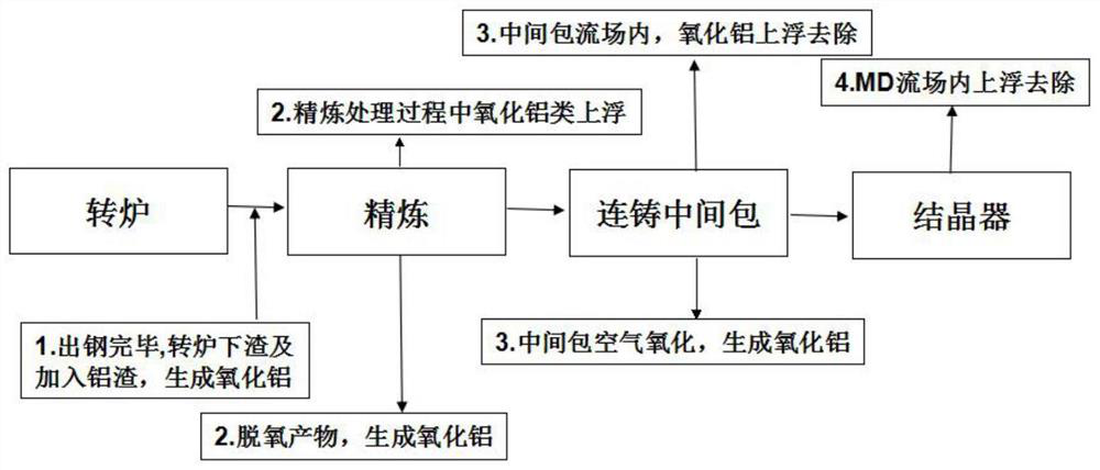 A Method for Improving the Quality of Electromagnetically Stirred Slab Hot Rolling