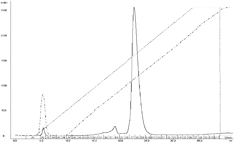 Separation and purification method of c-di-GMP (cyclic diguanylate)