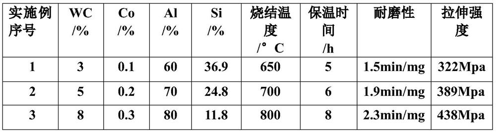 A kind of wc-co nano-enhanced high-silicon aluminum alloy for power connection fittings and preparation method thereof