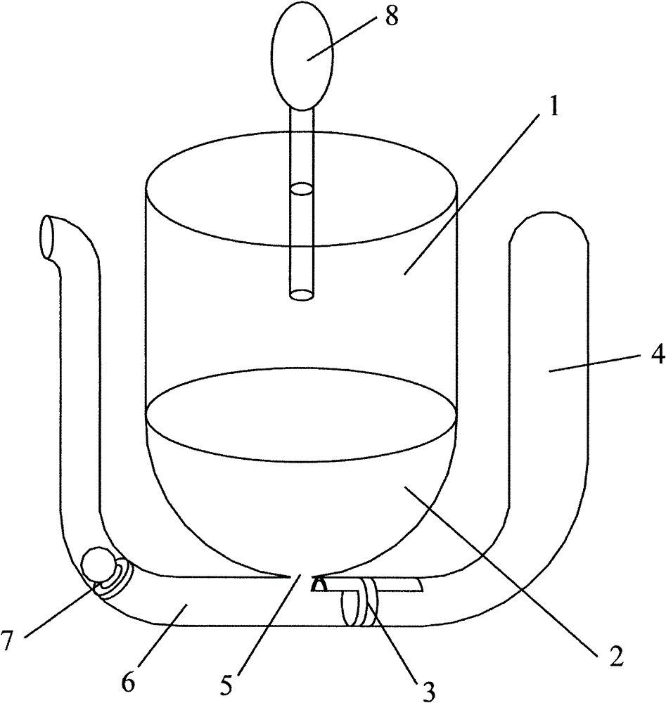 A method that allows easy access to the contents