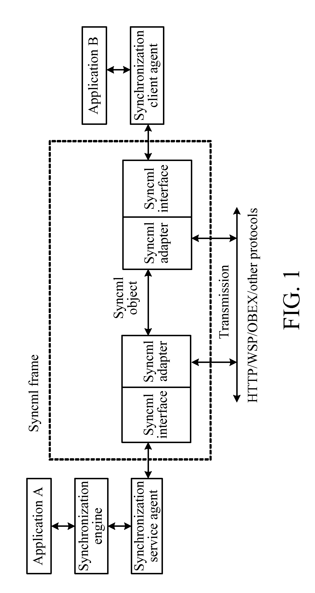 Method, system, and device for data synchronization