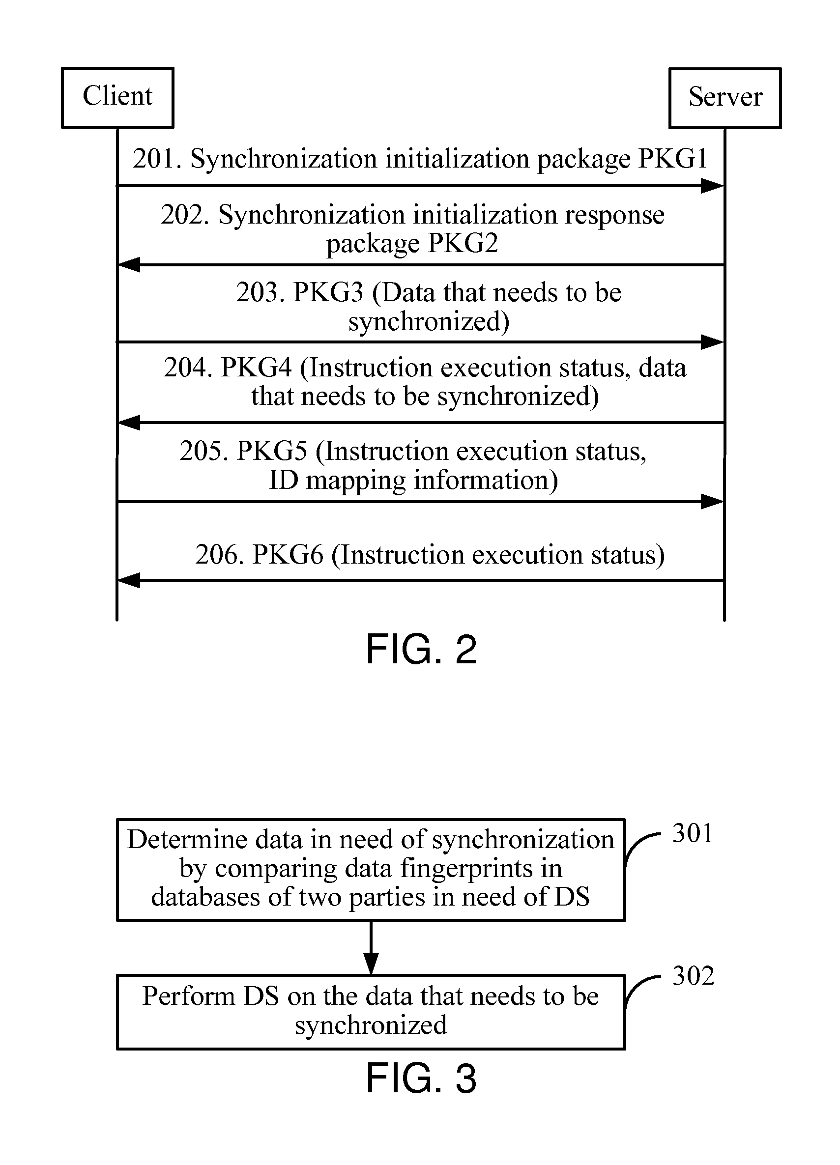 Method, system, and device for data synchronization