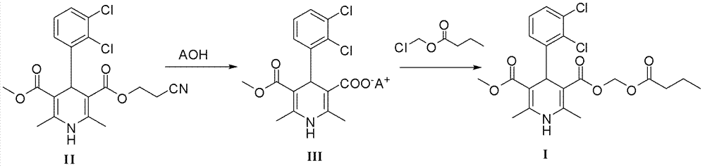 Preparation method of dihydropyridine compound