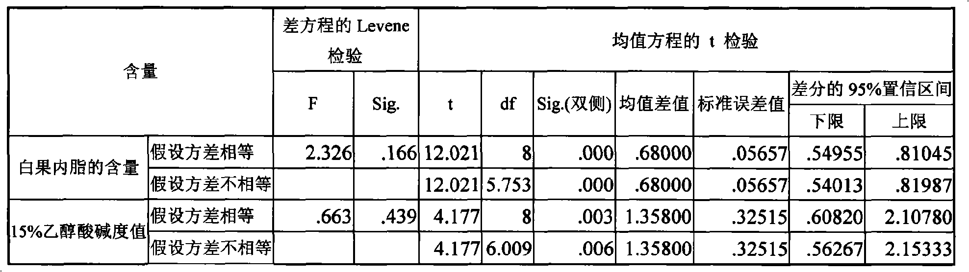 Extracting method for improving content of bilobalide in folium ginkgo extract