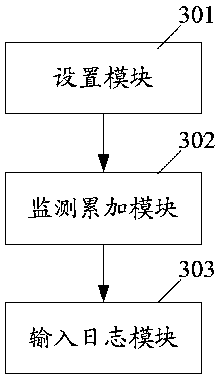 Method and system for monitoring exposure of content at recommendation position of webpage
