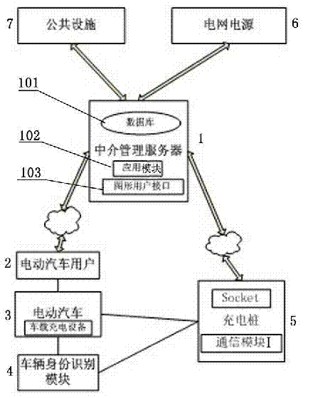 Electric automobile charge management system applied to parking space of residential area and managing method of system