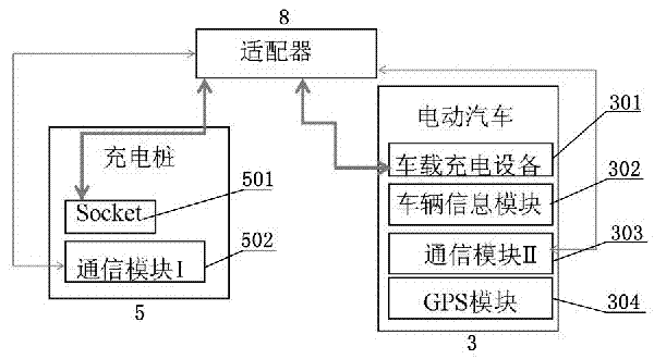 Electric automobile charge management system applied to parking space of residential area and managing method of system