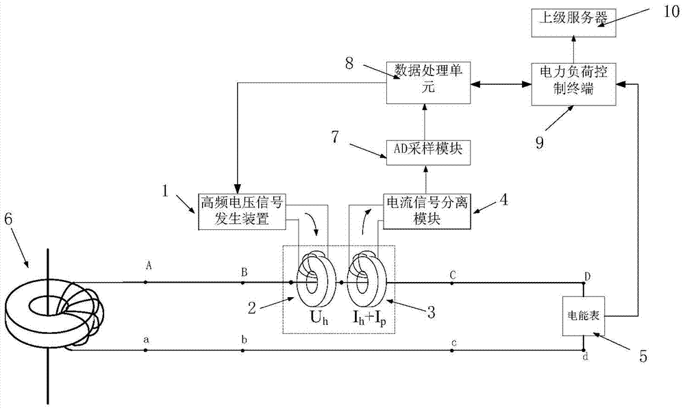 A Fault Monitoring Method for Secondary Circuit of Metering Current Transformer