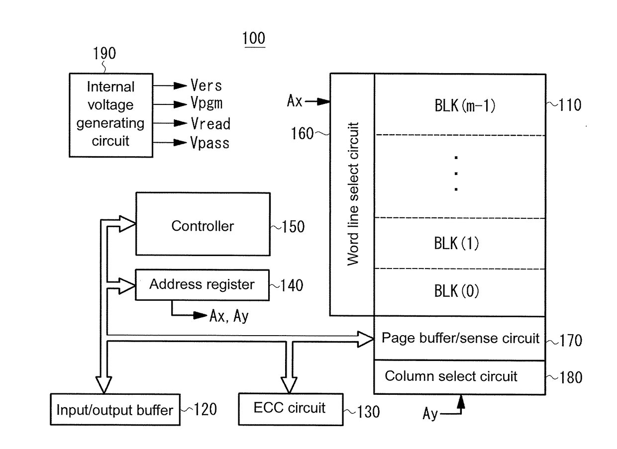 Semiconductor memory device and reading method thereof