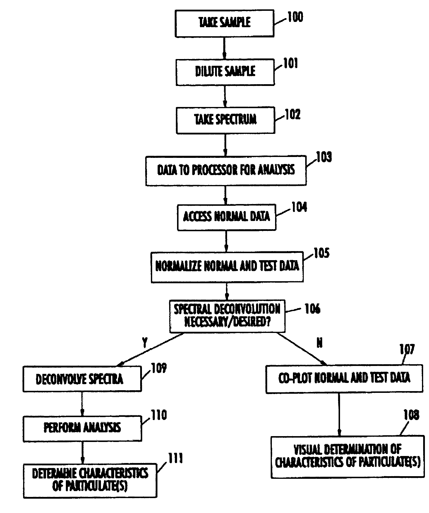 Spectrophotometric system and method for the identification and characterization of a particle in a bodily fluid