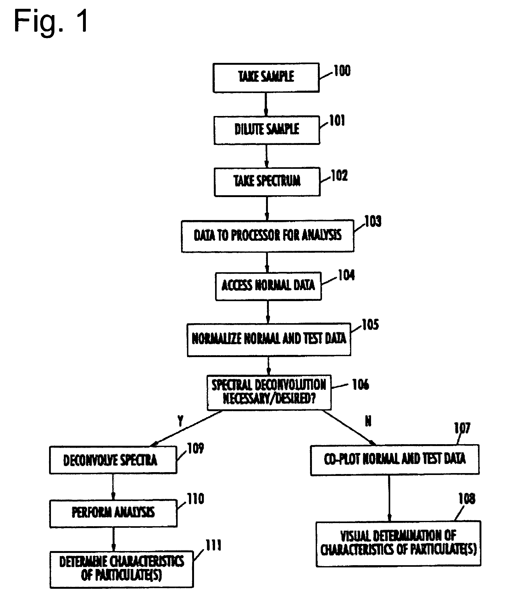 Spectrophotometric system and method for the identification and characterization of a particle in a bodily fluid