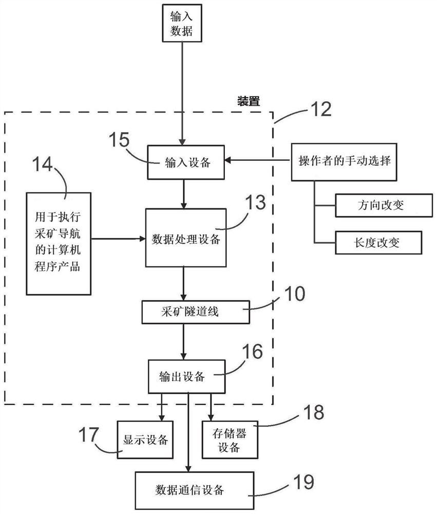 Apparatus, rock drill and method for mining navigation