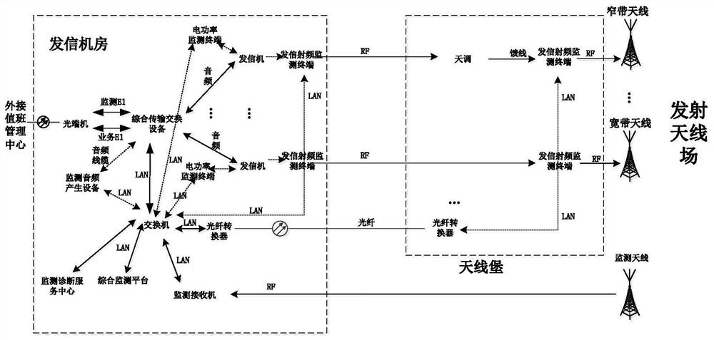 An Intelligent Monitoring System for HF Sending Based on the Completeness of Sending Function