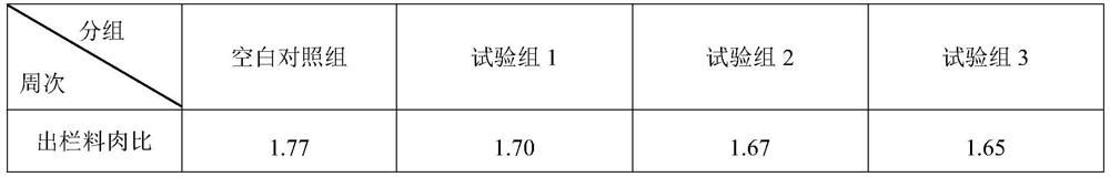 Radix astragali-radix salviae miltiorrhizae Qi-tonifying dropping pill waste feed additive and a preparation method thereof