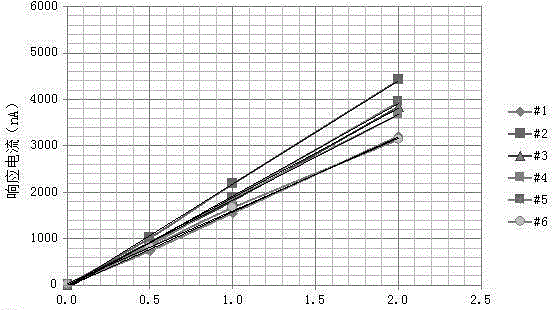 Subcutaneous tissue interventional type needle glucose sensor and its preparation method