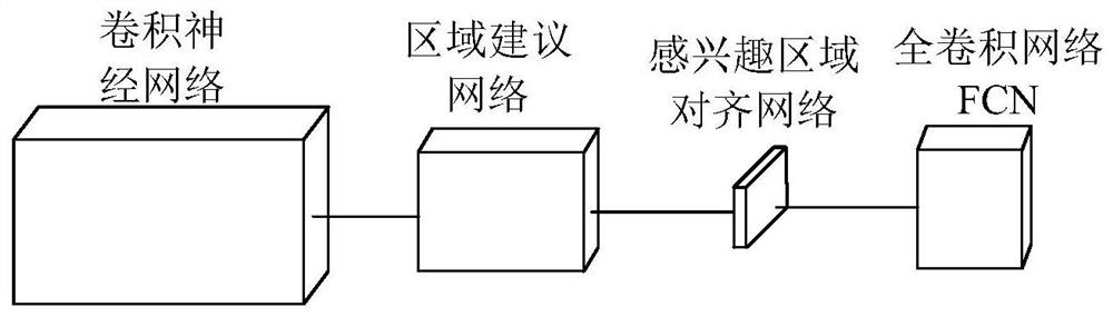 Target object detection method and device based on instance segmentation framework