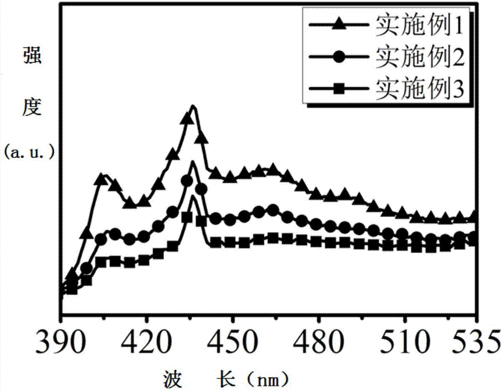 Preparation method of surface-modified colloidal state silicon nanocrystal