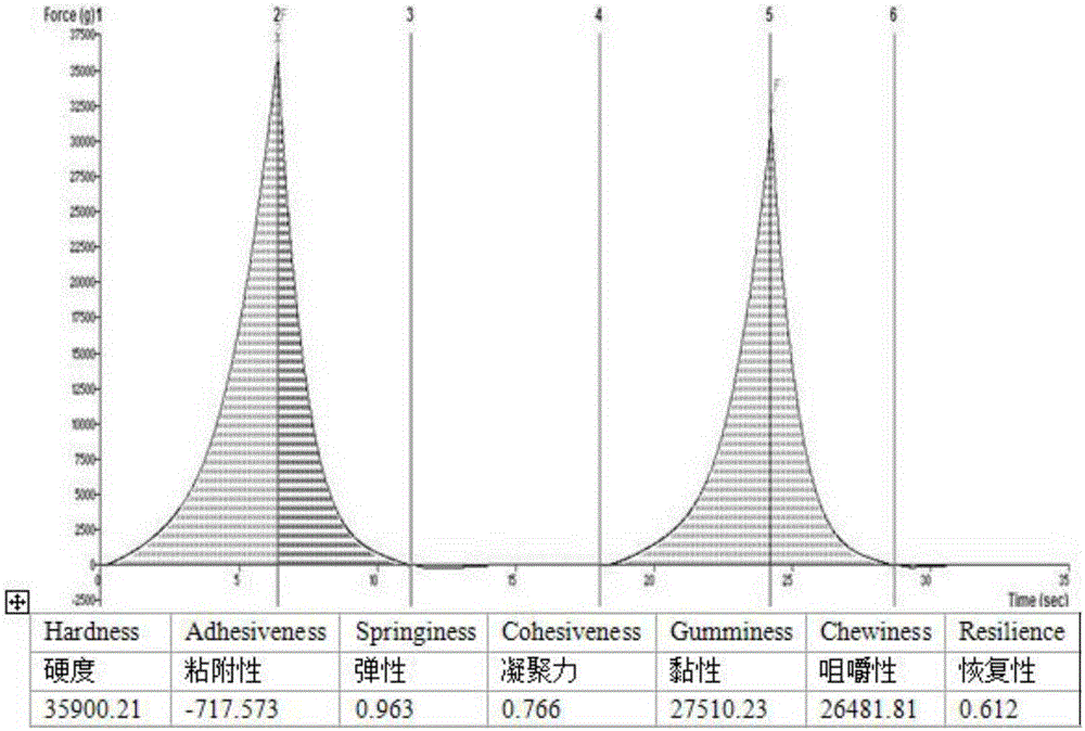 Peach gum flakes and preparation method thereof