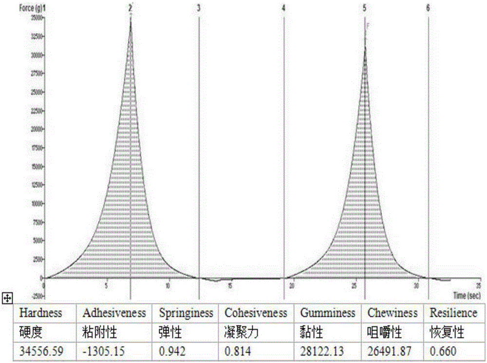 Peach gum flakes and preparation method thereof