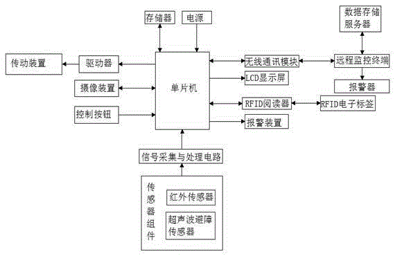 Intelligent distribution device