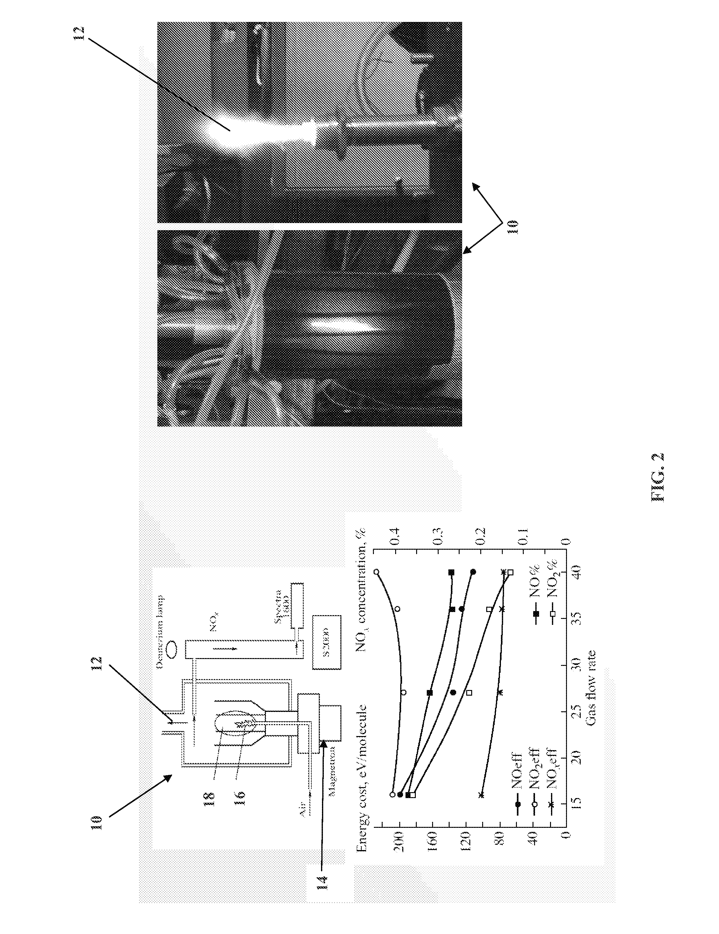 Methods for using nitric oxide in a plasma state to treat medical conditions and diseases