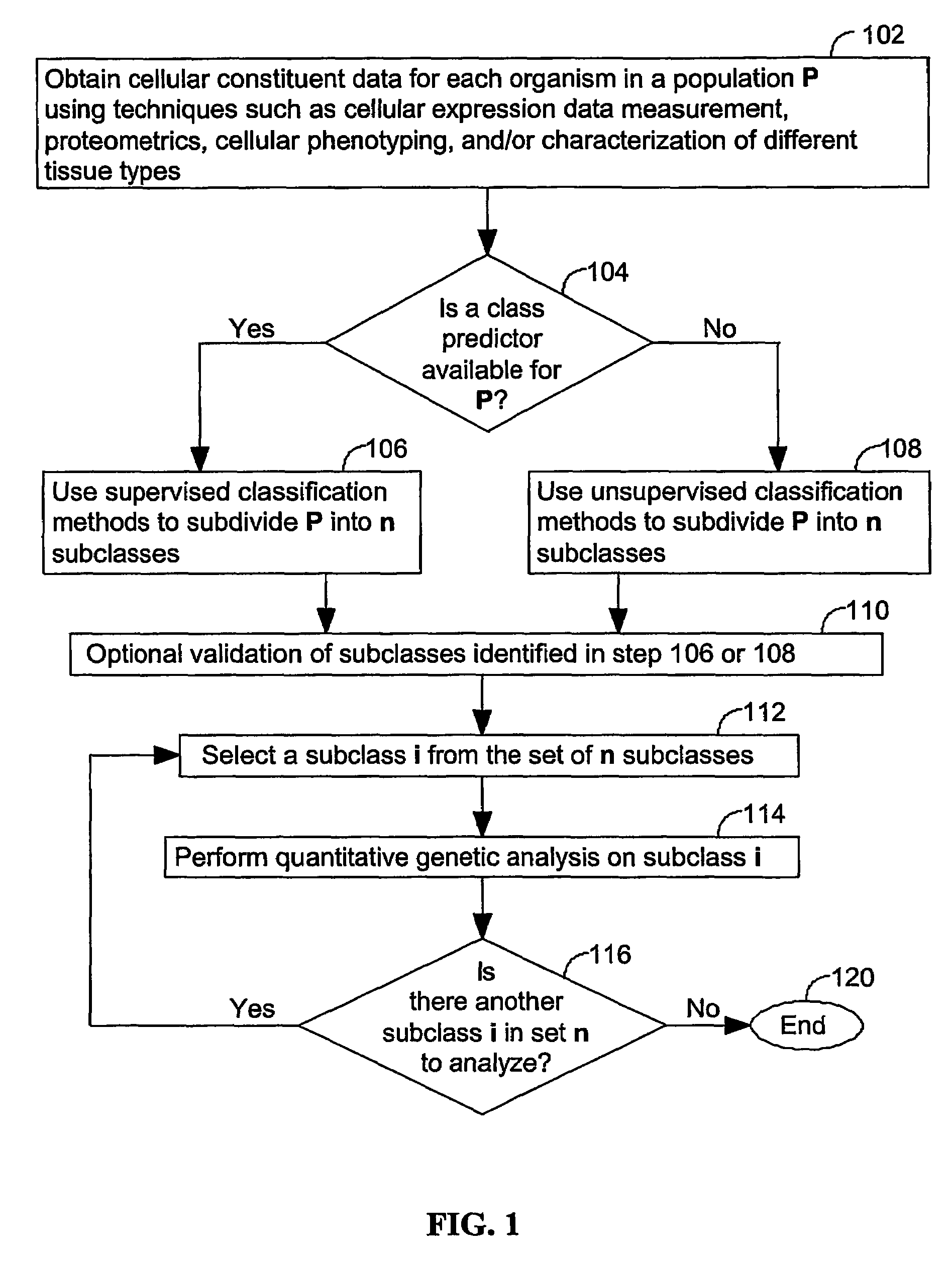Computer systems and methods for subdividing a complex disease into component diseases
