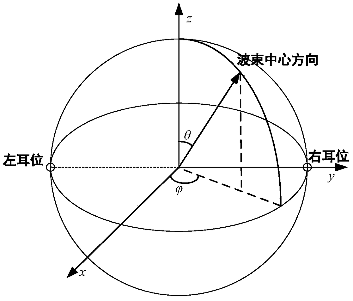 A multi-angle 3D sound playback method and device