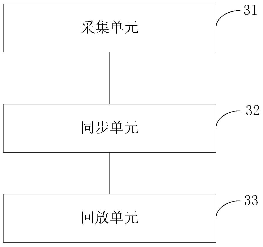 A multi-angle 3D sound playback method and device