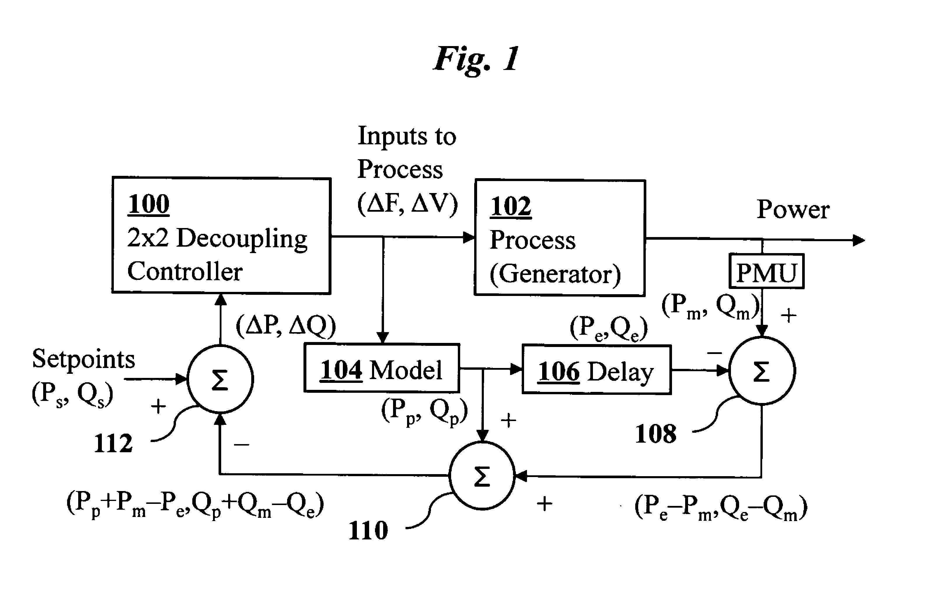 Decoupling controller for power systems