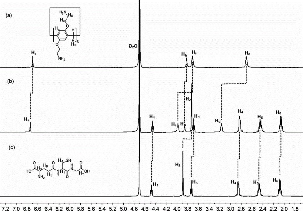 Amino-functionalized water-soluble pillar[6]arene and preparation method thereof