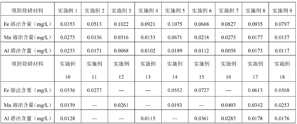 A preparation method of a chitosan phosphorus-removing material and the chitosan phosphorus-removing material