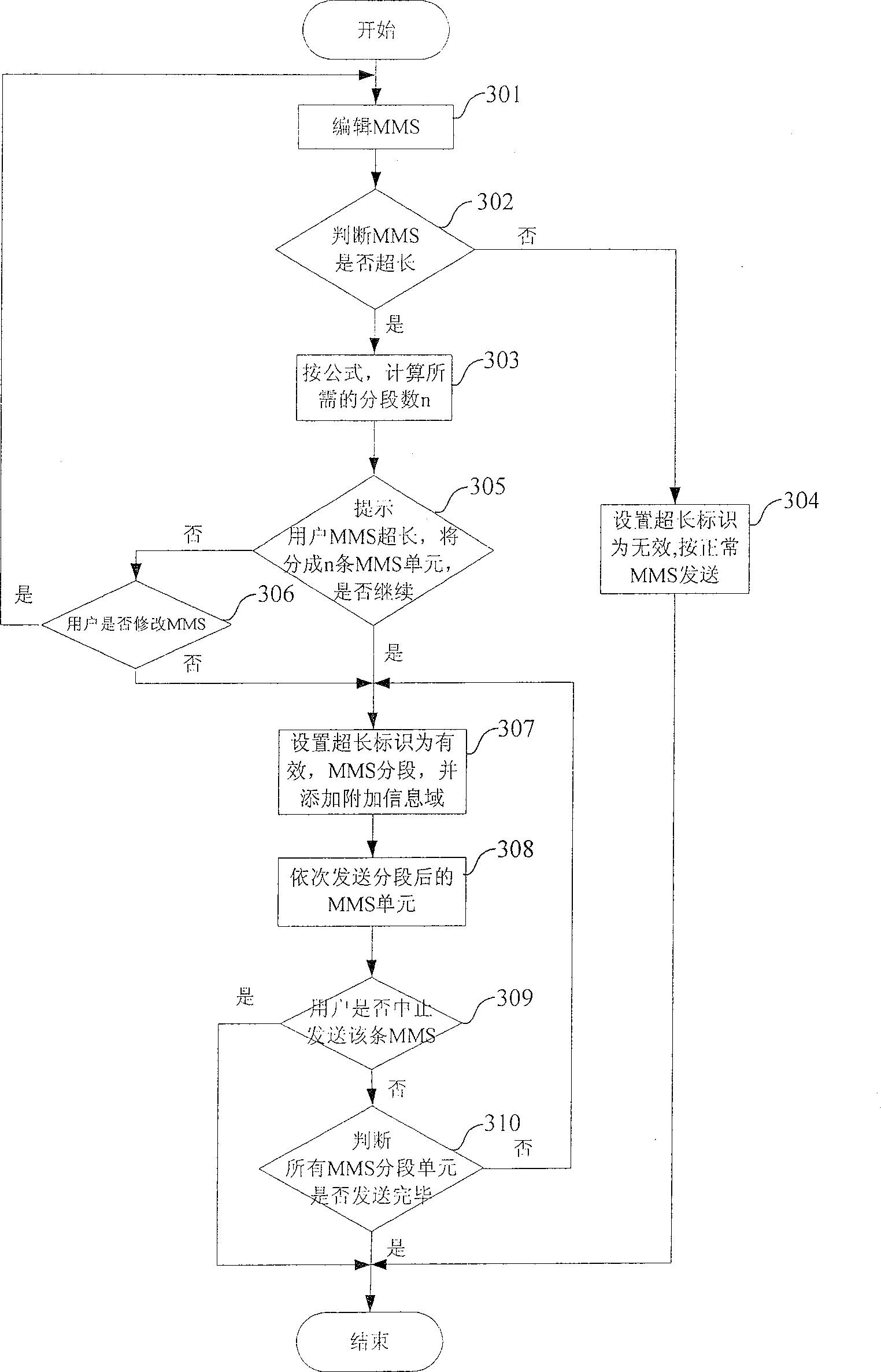 A method for receiving and sending multimedia information