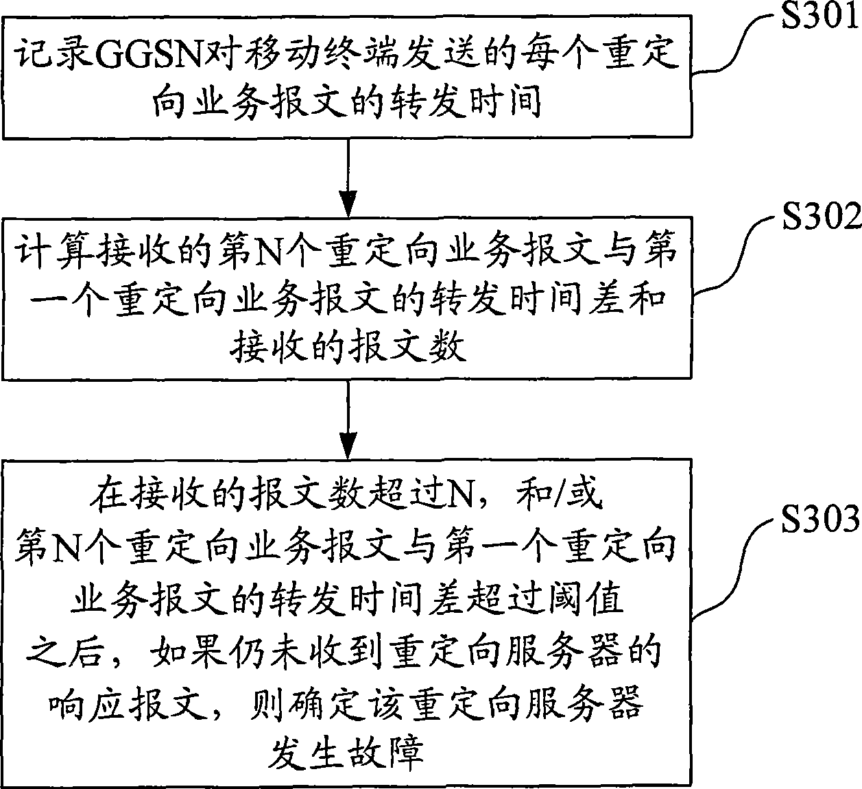 State detecting method, system and apparatus