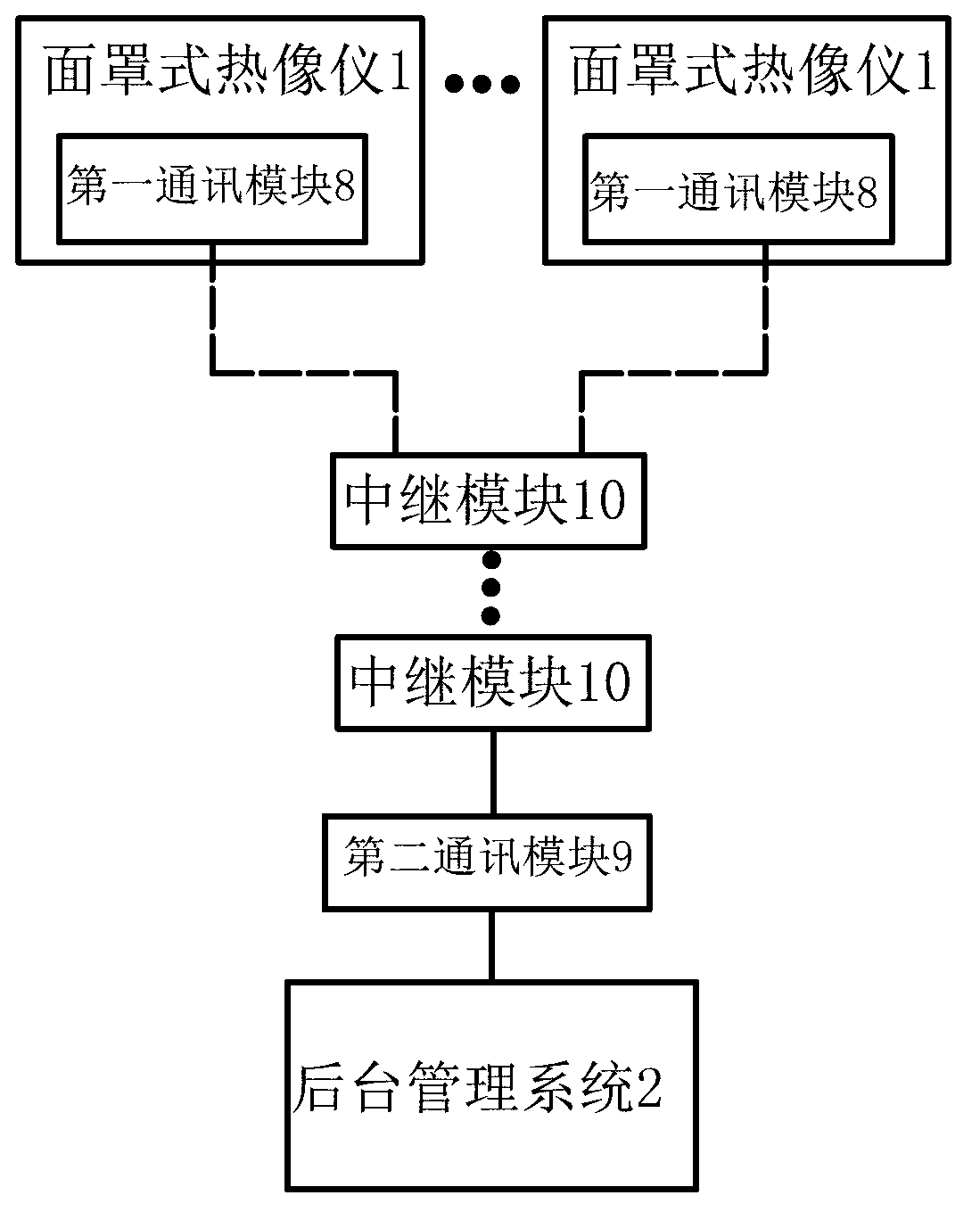 Mask type thermal imaging system