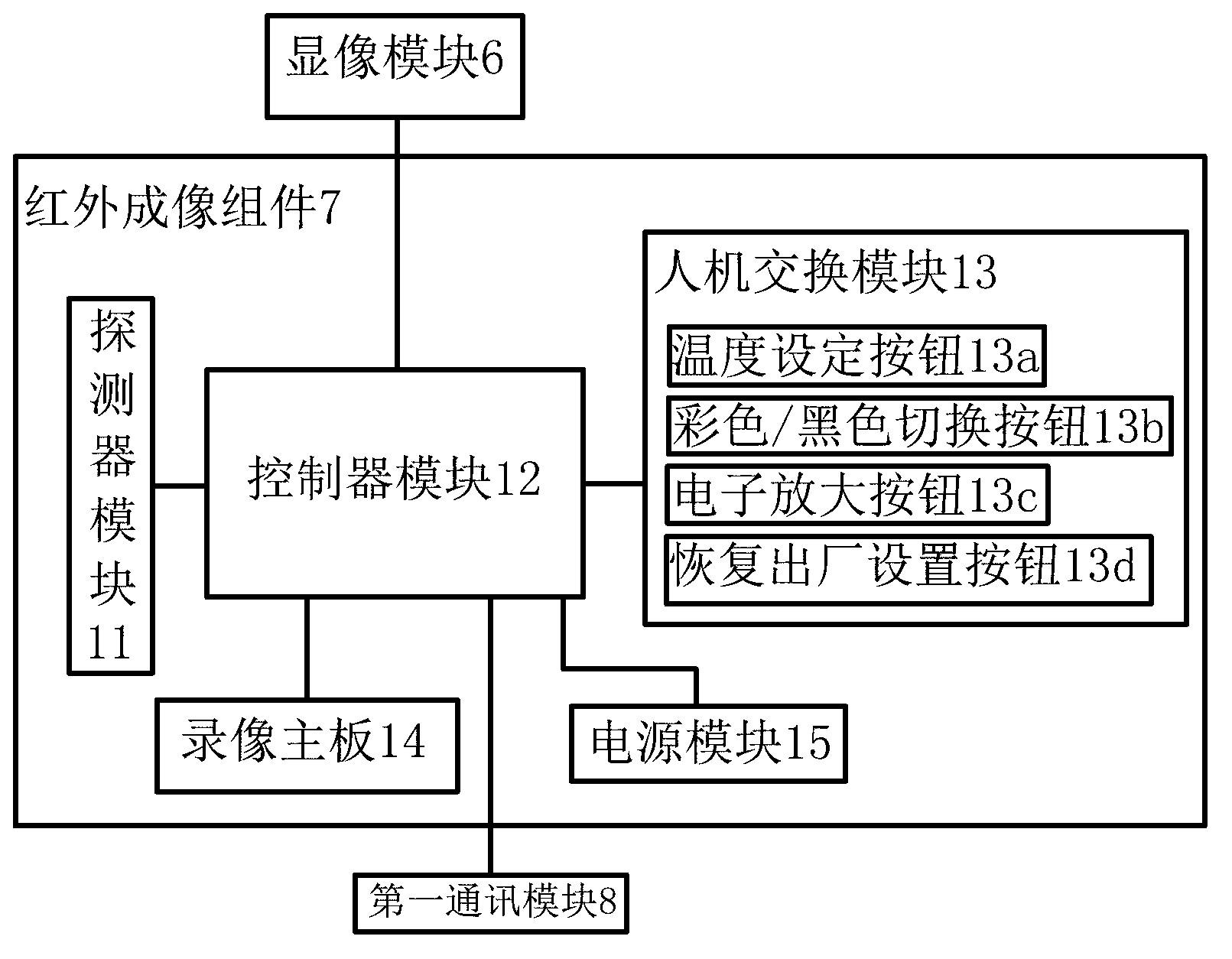 Mask type thermal imaging system