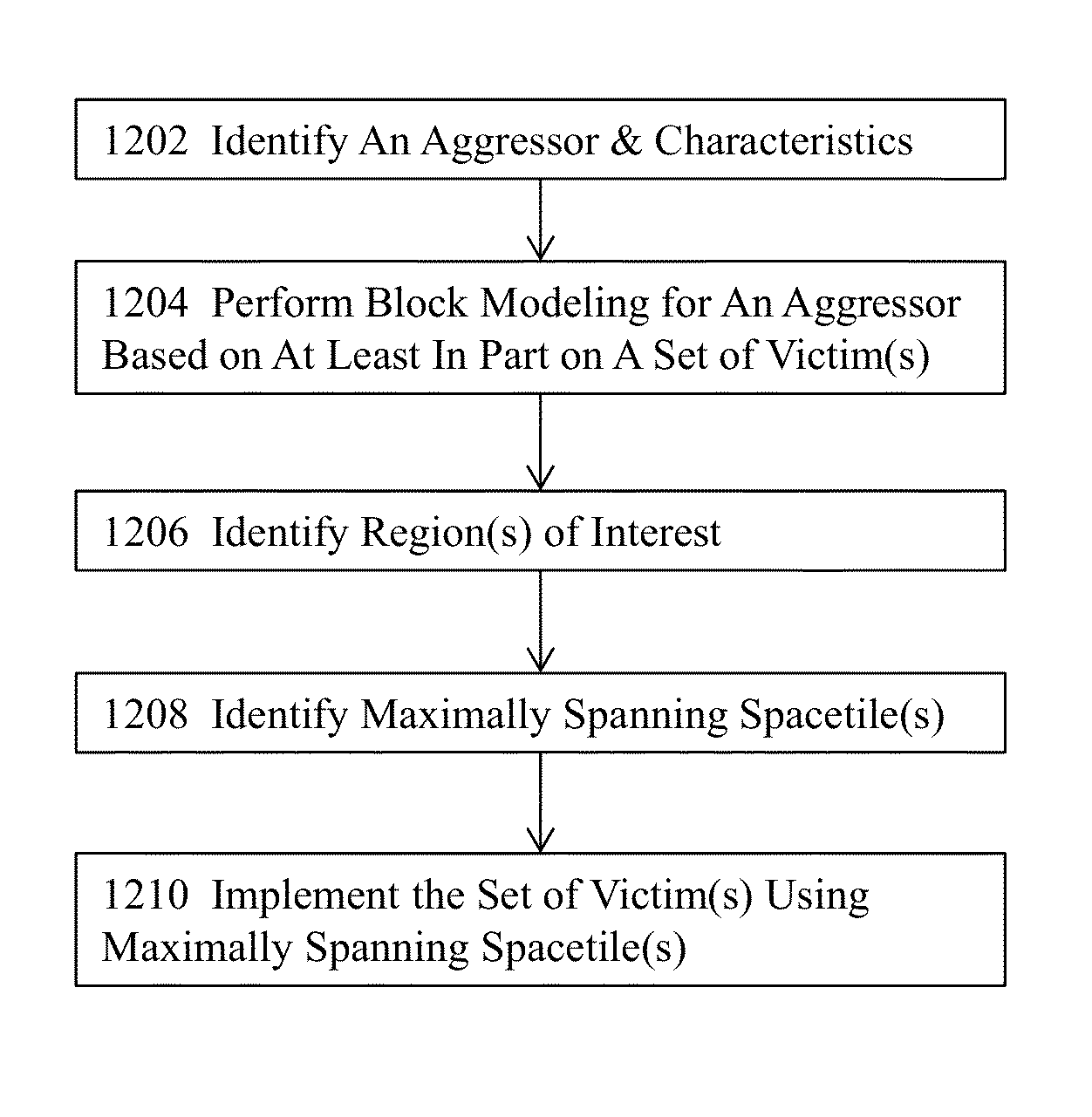 Methods, systems, and articles of manufacture for generating multi-layer local maximal orthogonal routing paths in fractured space