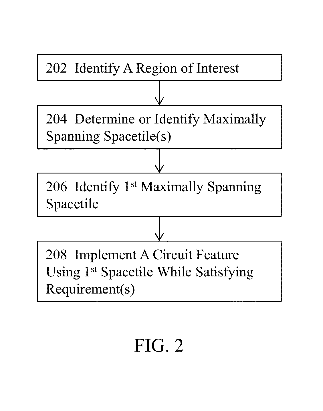 Methods, systems, and articles of manufacture for generating multi-layer local maximal orthogonal routing paths in fractured space