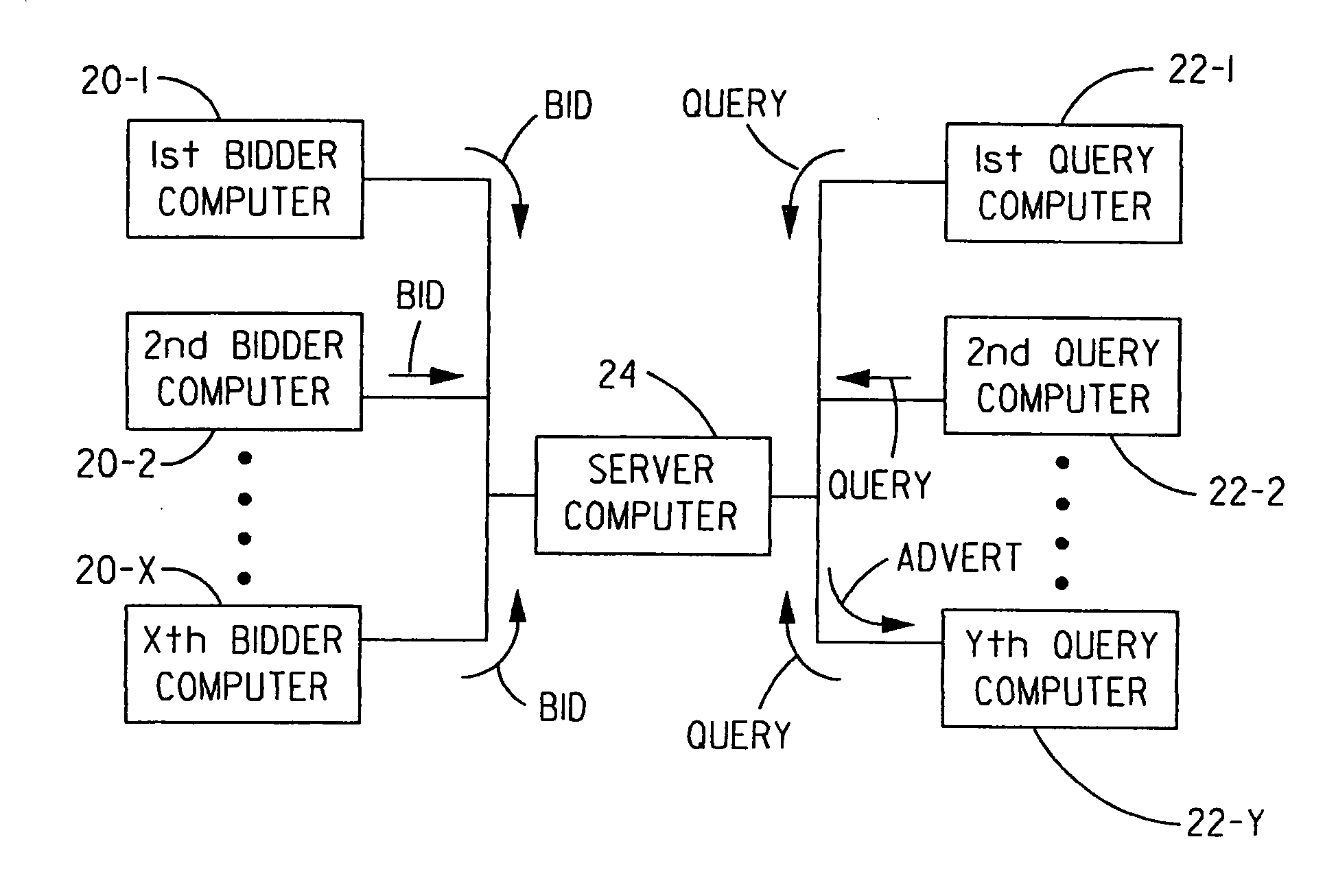 System for and method of expressive auctions of user events