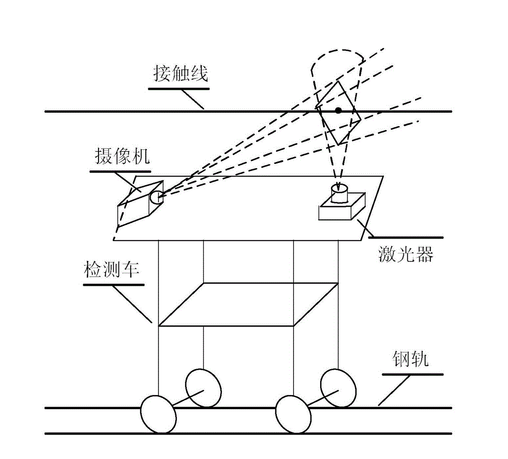 High-speed rail catenary geometric parameter detection non-contact compensation and Kalman filtering correction method