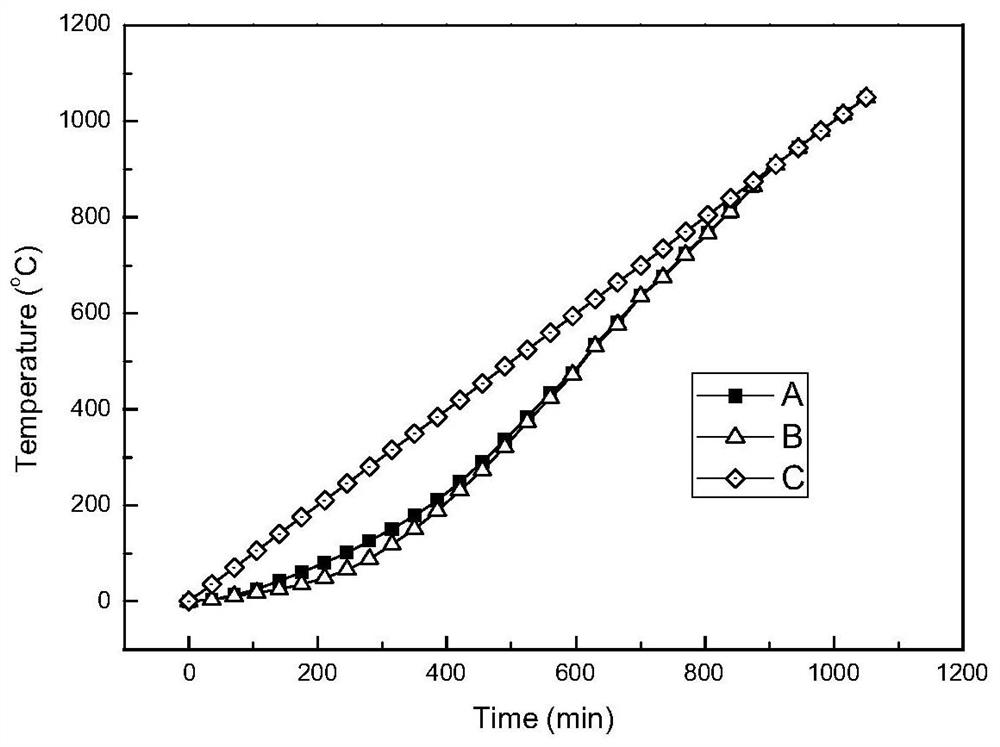 A vacuum high heat transfer anti-adhesion stable cushion and its preparation process