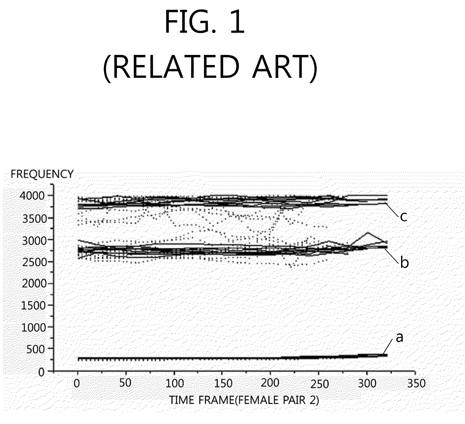 Similar speaker recognition method and system using nonlinear analysis