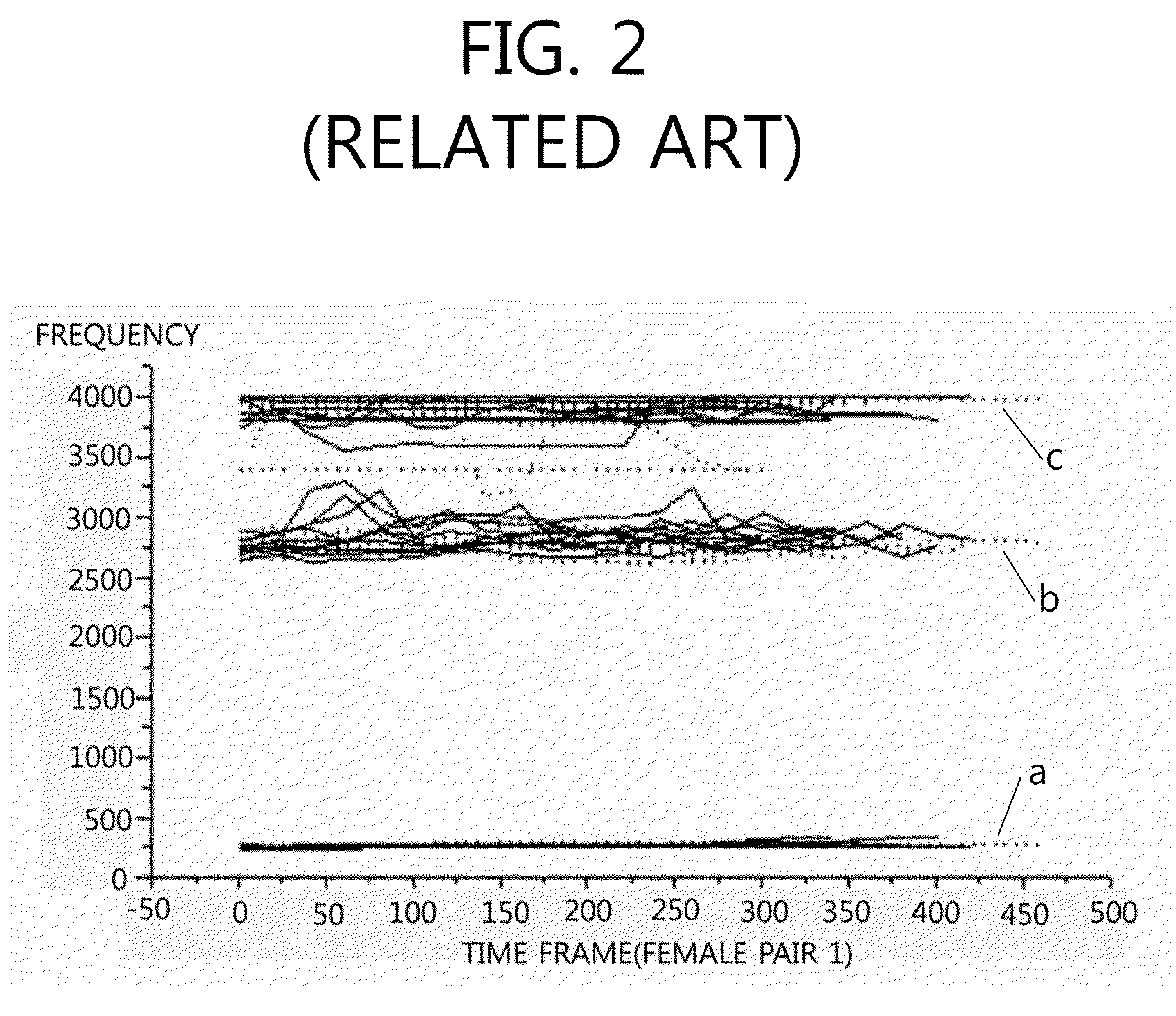 Similar speaker recognition method and system using nonlinear analysis