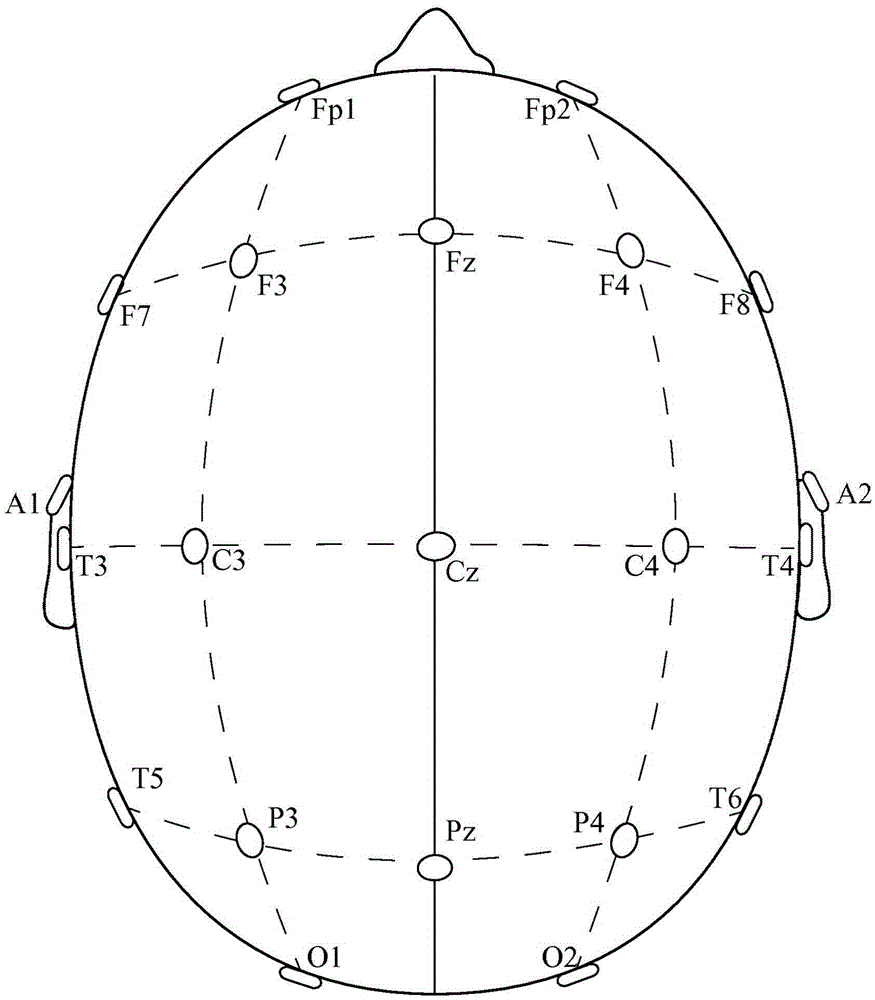 Method and system to calculate quantitative EEG