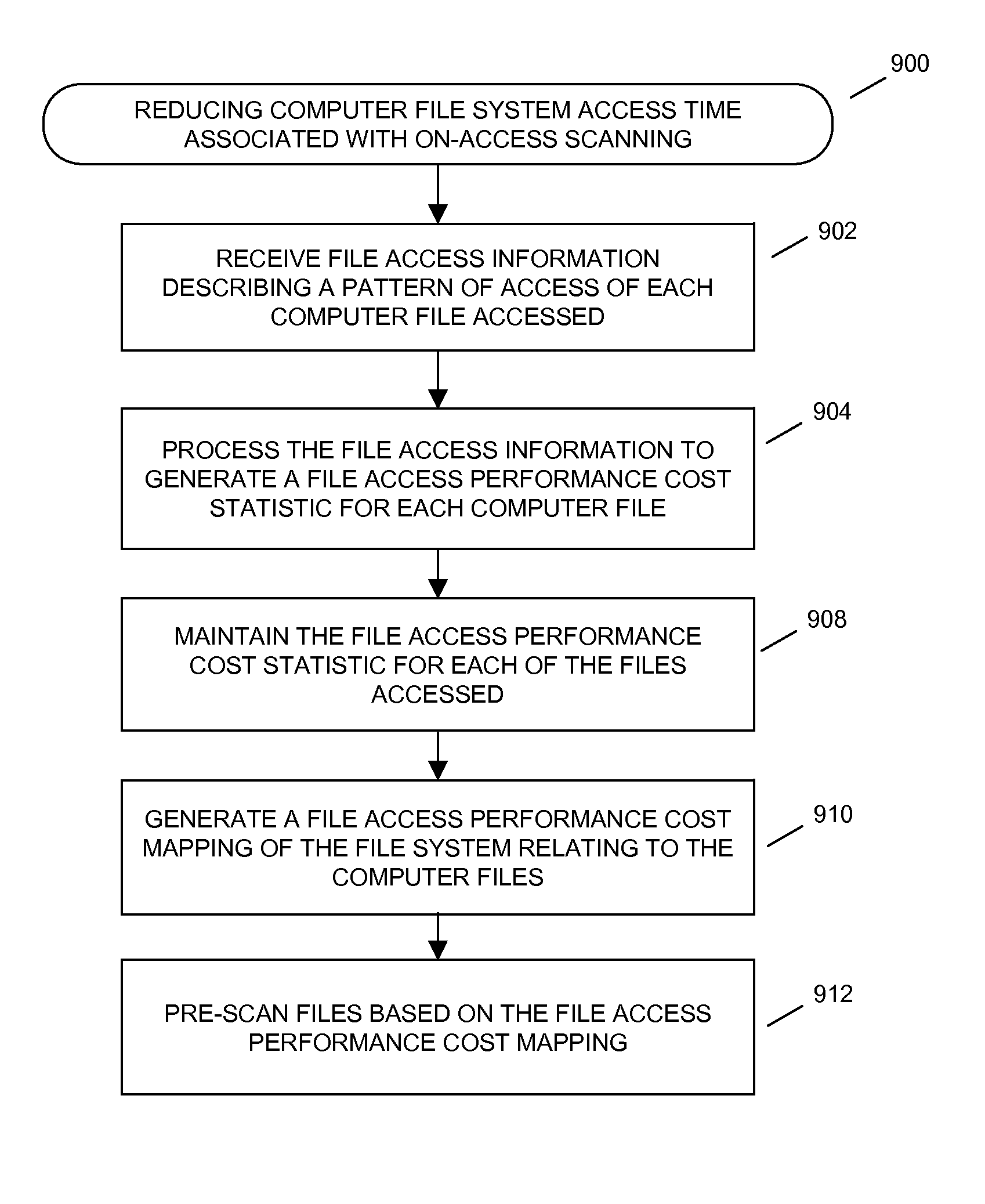 Method and system for preemptive scanning of computer files