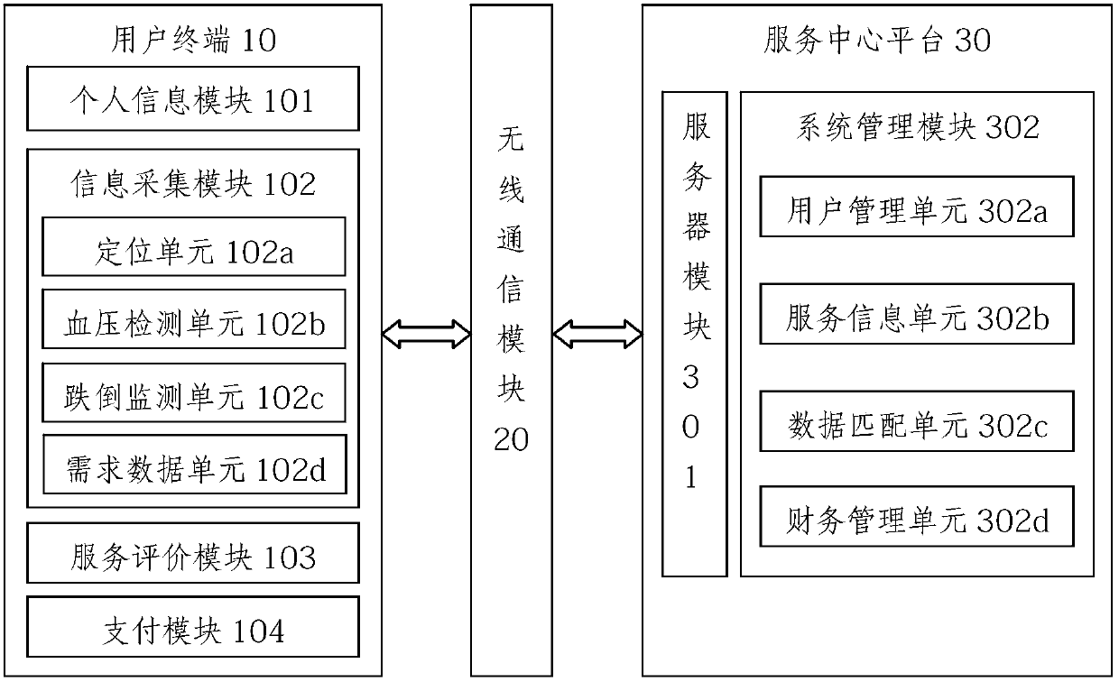 An intelligent service system for the elderly