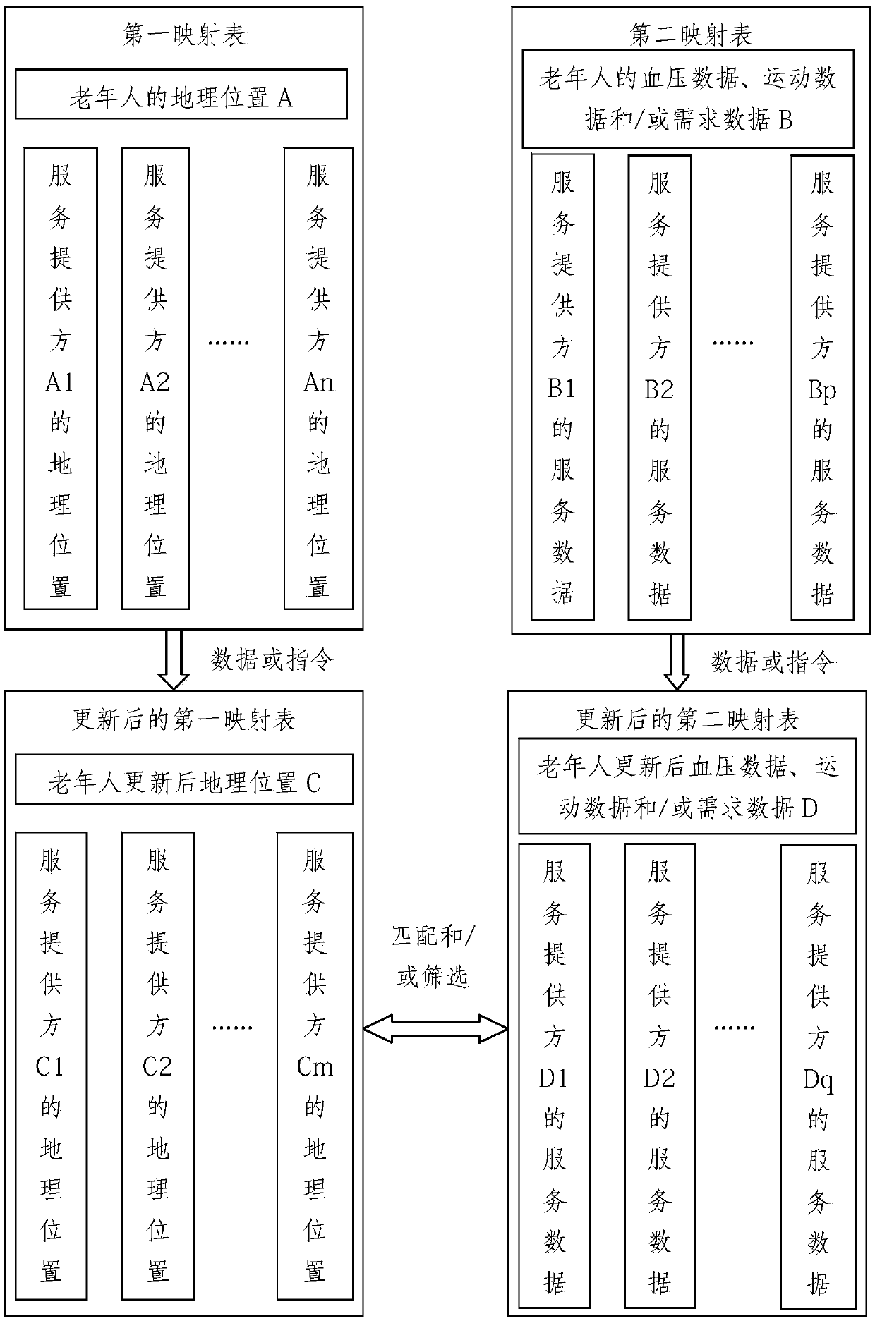 An intelligent service system for the elderly