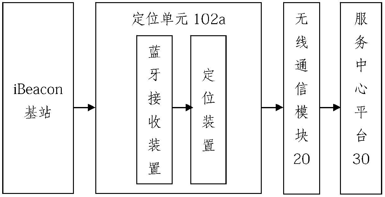 An intelligent service system for the elderly