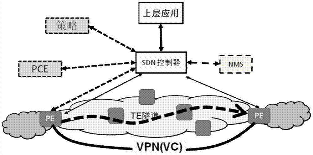 SDN (Self-Defending Network) service deployment method and SDN controller