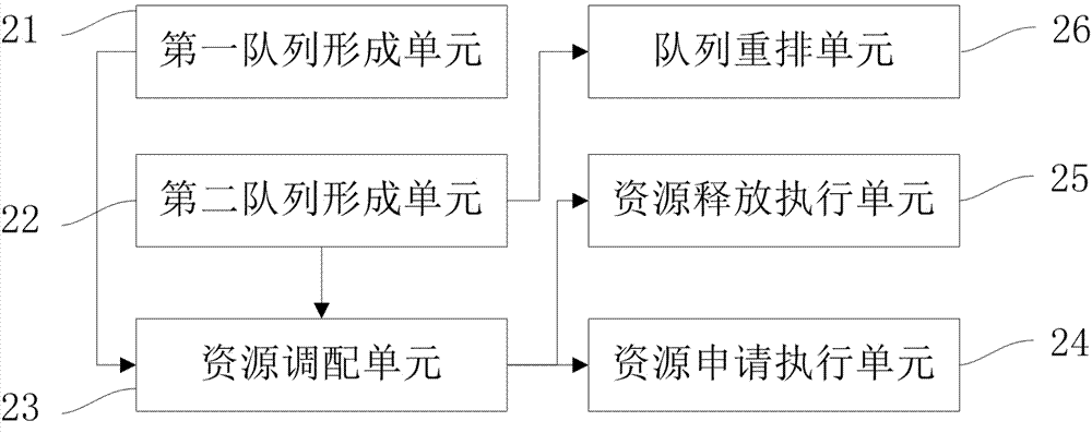 Method and device for synchronizing data queues of different devices